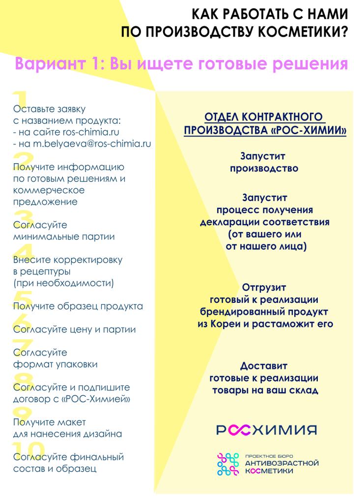 Производство косметики на заказ для российских брендов, РОС-Химия